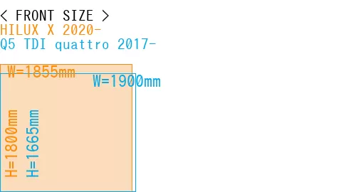 #HILUX X 2020- + Q5 TDI quattro 2017-
